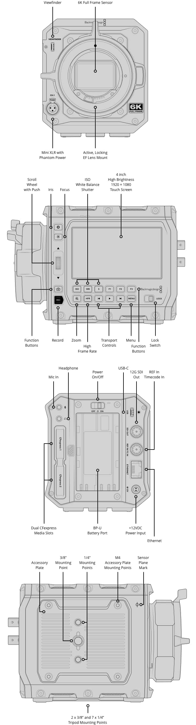 Blackmagic Design - PYXIS 6K Cinema Box Camera (Canon EF) - Image 2